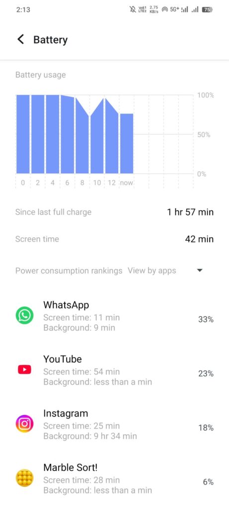 Android Battery Usage screen me WhatsApp YouTube aur Instagram ki battery consumption